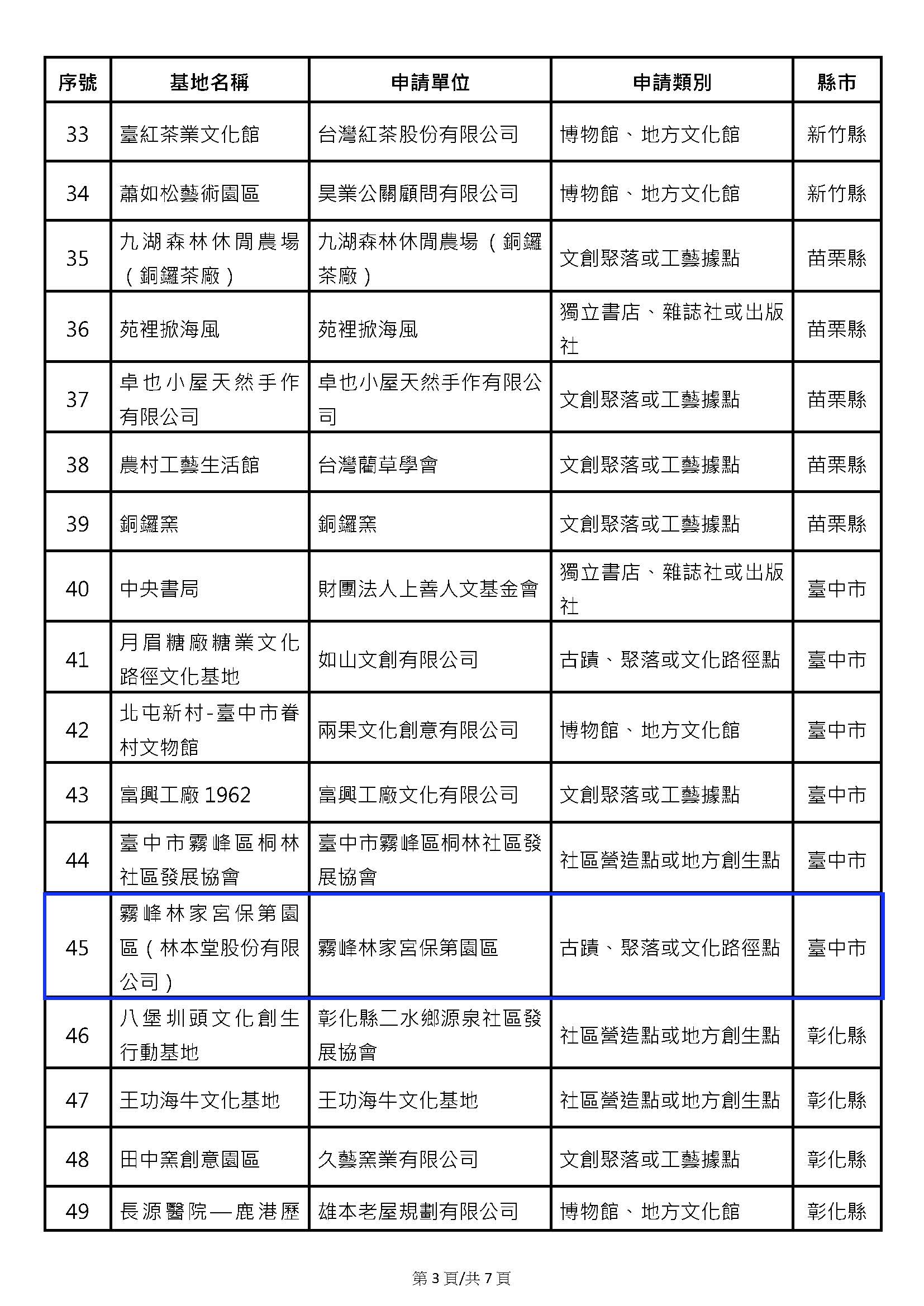 第一屆百大文化基地獲選名單03