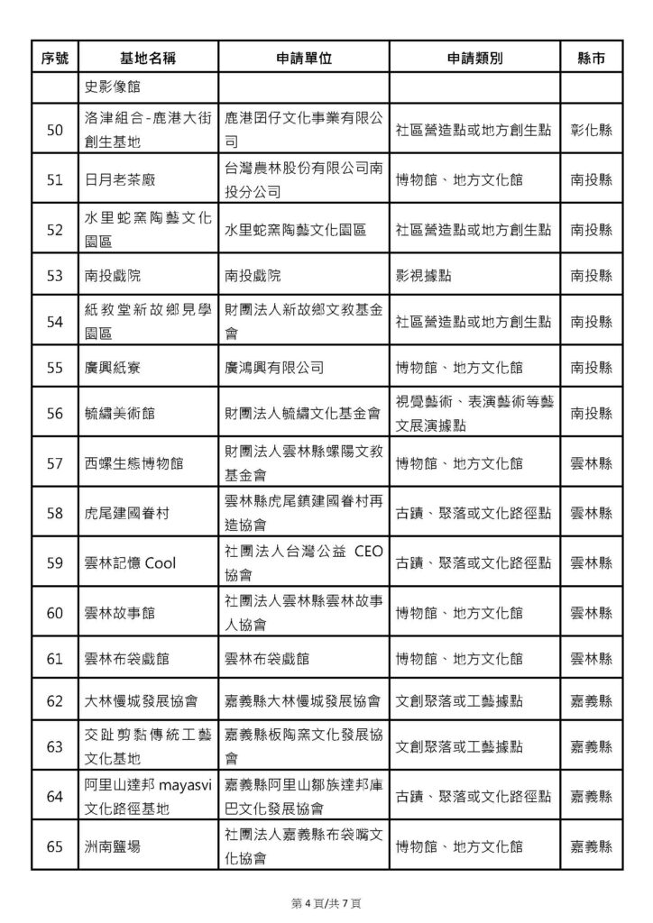 第一屆百大文化基地獲選名單04