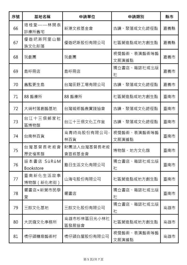 第一屆百大文化基地獲選名單05