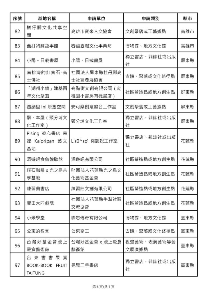 第一屆百大文化基地獲選名單06
